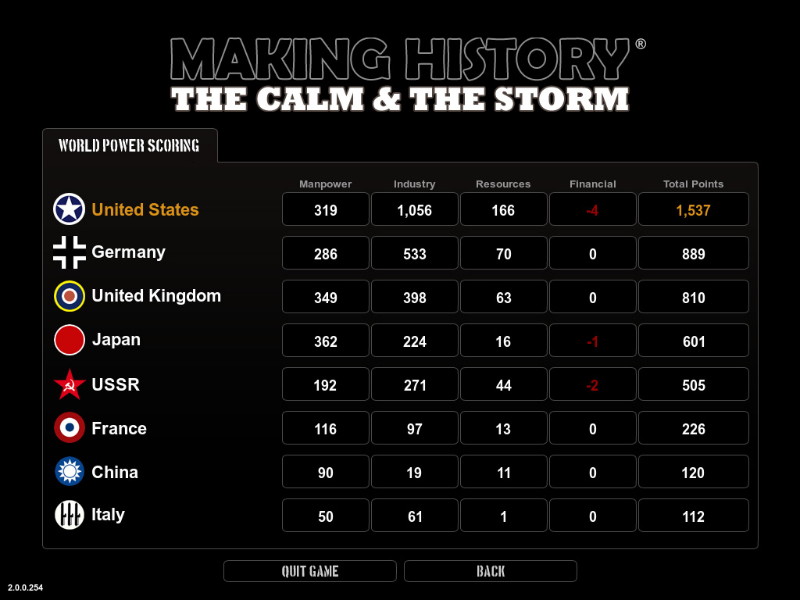 Making History: The Calm & the Storm - screenshot 11