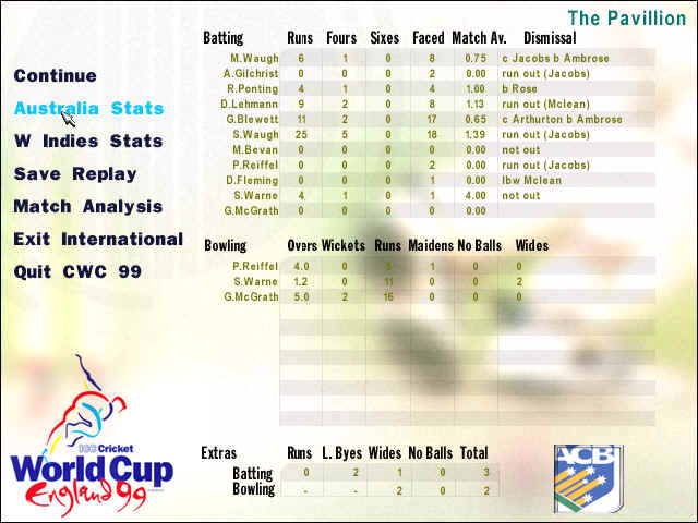 Cricket Wold Cup: England 99 - screenshot 19