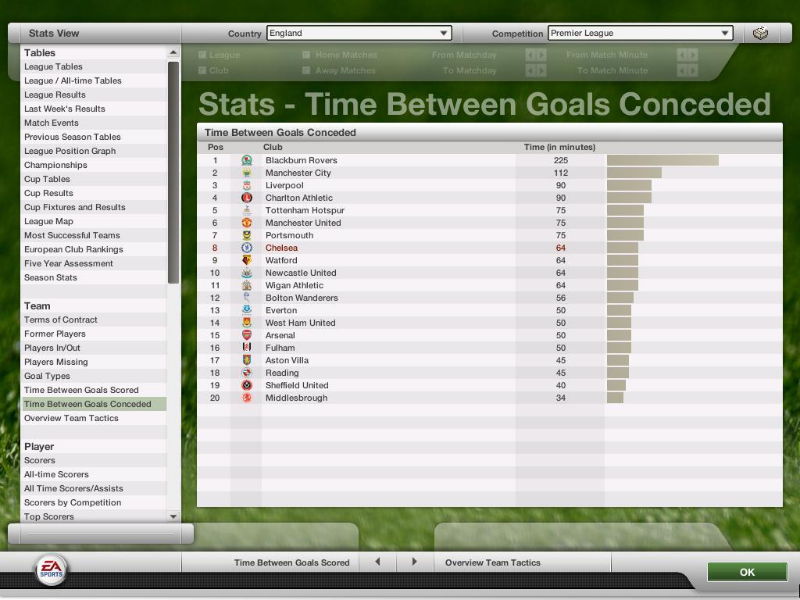 FIFA Manager 07 - screenshot 7