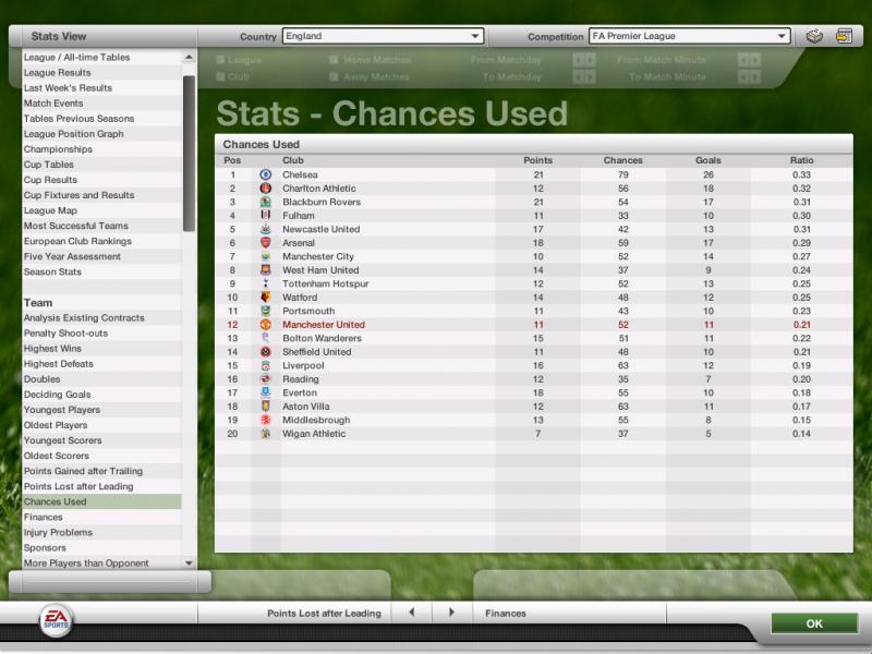 FIFA Manager 07: Extra Time - screenshot 38